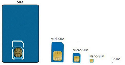 Что такое eSIM? Могу ли я использовать ее во Вьетнаме? Как перевести eSIM? (Russian)