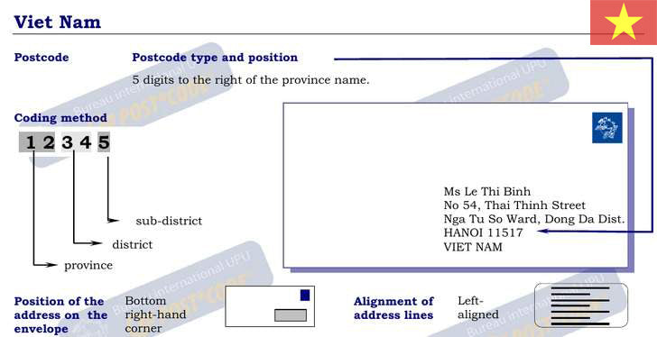 Latest Postal code (Zipcode) in Vietnam Update in 2023 ESIM VIETNAM Latest Postal code (Zipcode) in Vietnam Update in 2023 ESIM VIETNAM