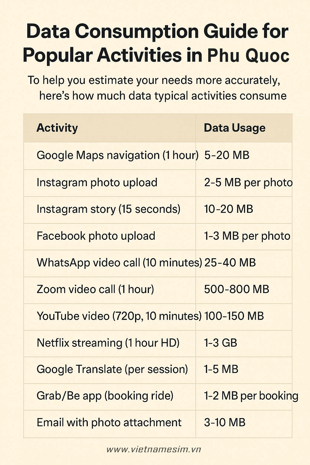 Social_Data_usage_in_Phu_Quoc_Vientam